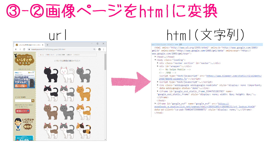 Pythonのスクレイピングで いらすとやの画像を一気にダウンロード ハシカケ 実現したいことから学べるプログラミングサイト